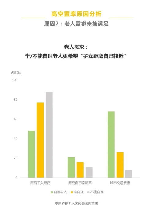 養(yǎng)老機構掙錢嗎？一份詳盡的市場調(diào)研報告為您揭開內(nèi)幕